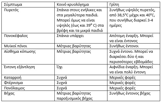 table