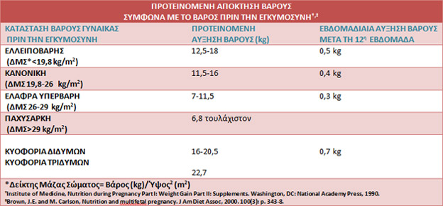 paxysarkiaKaiEgkymosiniKEKE